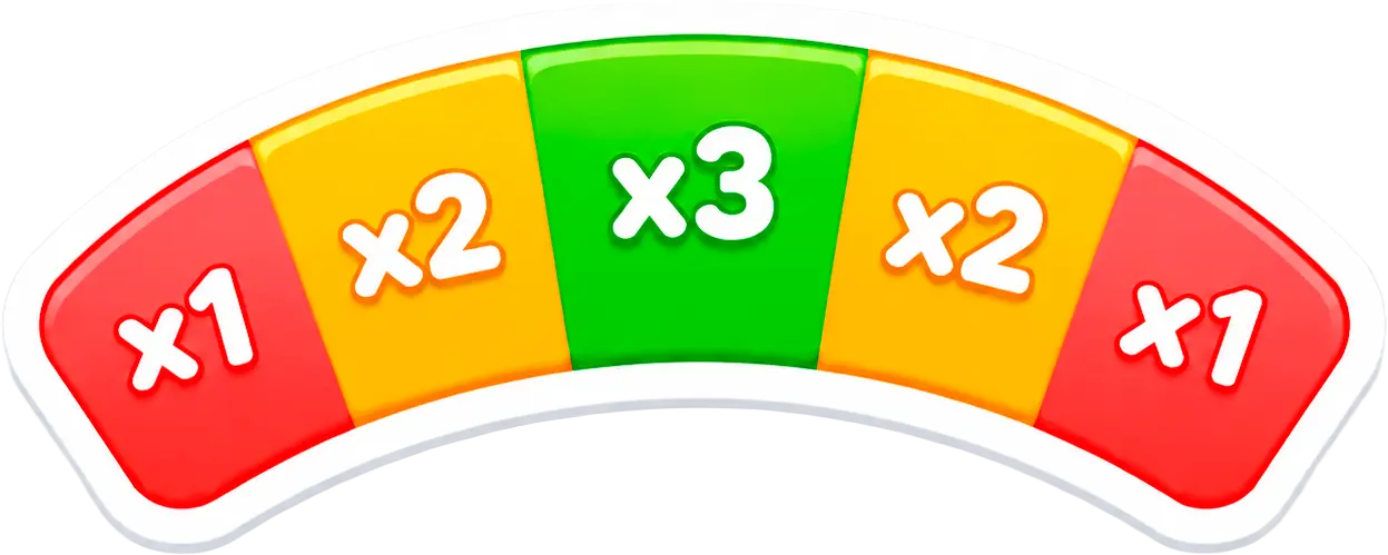 x1 x2 x3 reward range